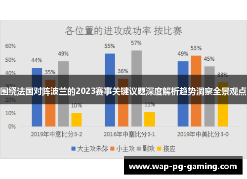 围绕法国对阵波兰的2023赛事关键议题深度解析趋势洞察全景观点