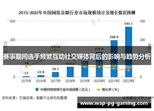 赛事期间选手频繁互动社交媒体背后的影响与趋势分析